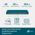TP-Link JetStream TL-SG3452P 52-Port Gigabit L2+ Managed Switch with 48-Port PoE+