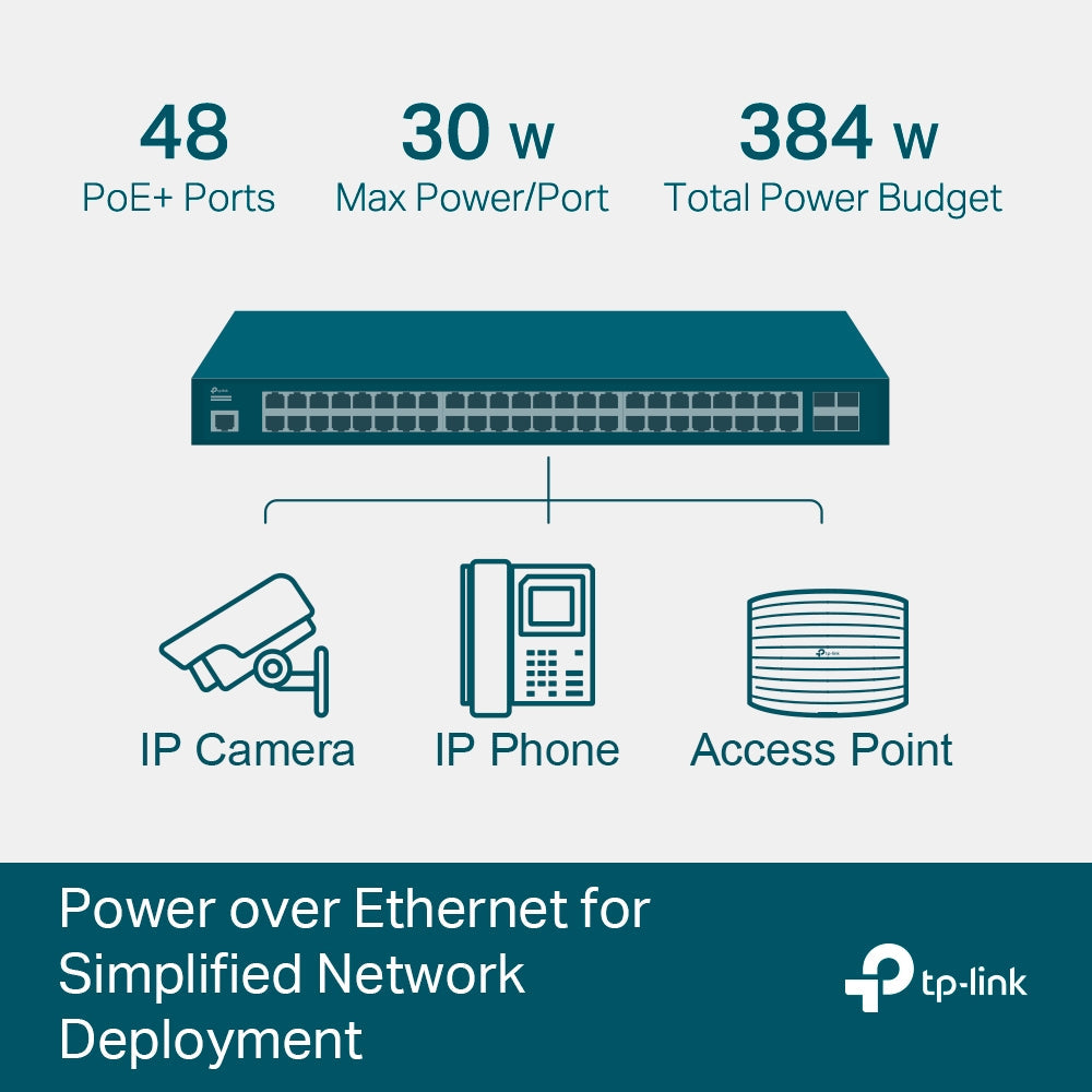 TP-Link JetStream TL-SG3452P 52-Port Gigabit L2+ Managed Switch with 48-Port PoE+