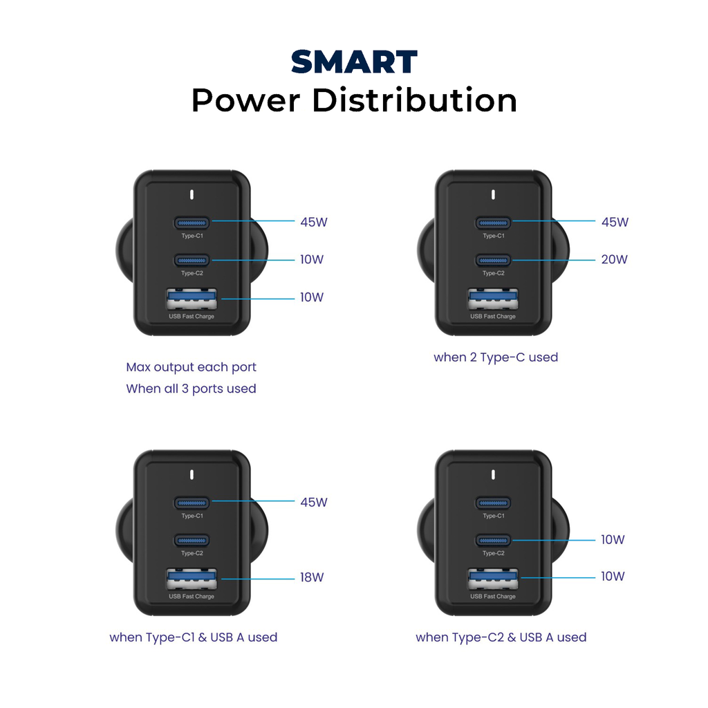 Nova 65W PD Multi Port 2 Type C & 1 USB A GaN Charger