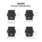 Nova 65W PD Multi Port 2 Type C & 1 USB A GaN Charger