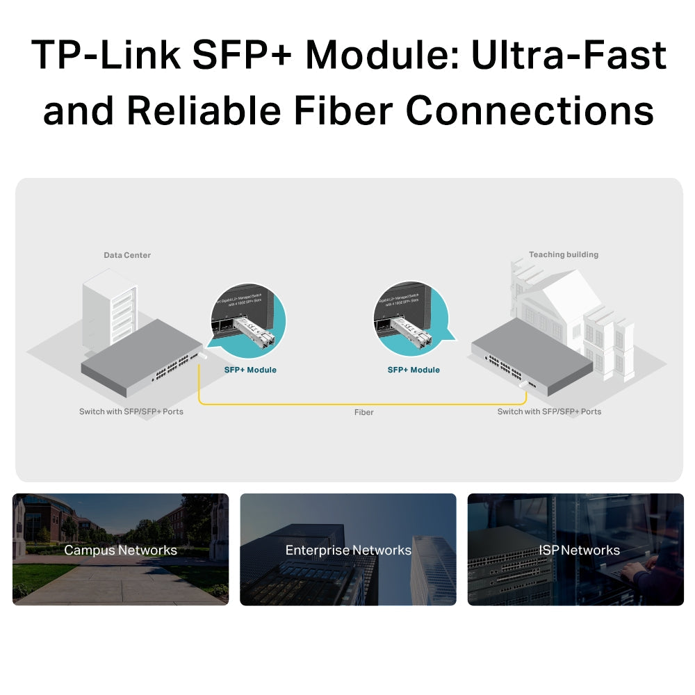TP-Link Omada TL-SM5110-SR 10GBASE-SR Multi-Mode SFP+ LC Transceiver