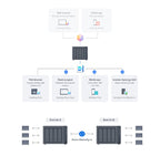 Synology DS925+ NAS with 4x 4TB HAT3300 Drives 16TB RAID 5 Bundle Remote Installation & Support