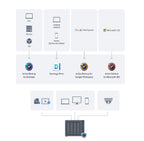 Synology DS925+ NAS with 4x 4TB HAT3300 Drives 16TB RAID 5 Bundle Remote Installation & Support