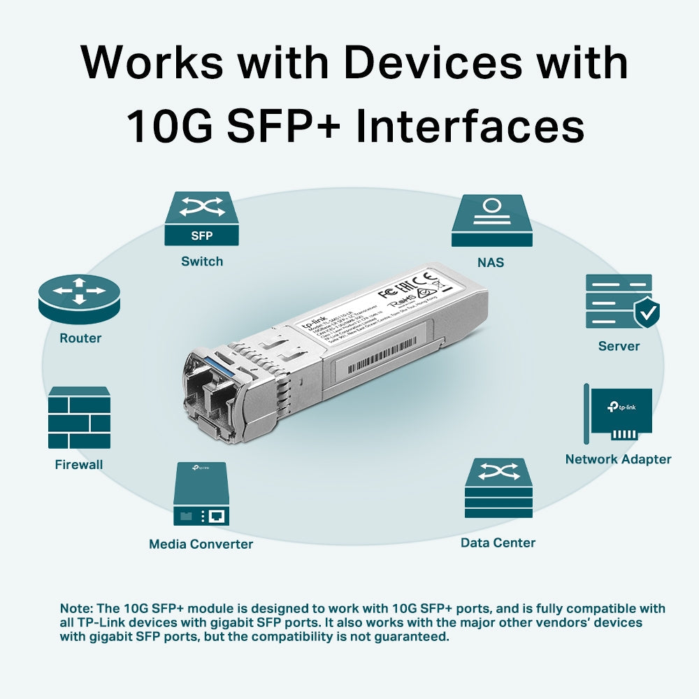 TP-Link Omada TL-SM5110-LR 10GBase-LR Single-Mode SFP+ LC Transceiver