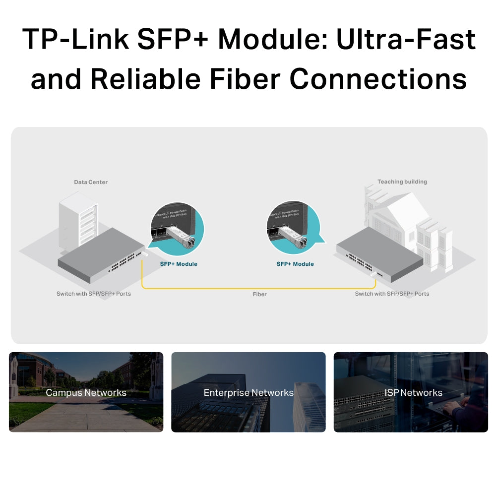 TP-Link Omada TL-SM5110-LR 10GBase-LR Single-Mode SFP+ LC Transceiver