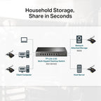 TP-Link TX201 2.5 Gigabit PCIe Network Adapter