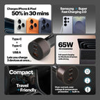 A 65W dual-port USB-C car charger infographic showing its compact dark brown design, compatibility with iPhone, Pixel, Samsung, and MacBook, along with features like fast charging, PD charging, and travel-friendly safety.