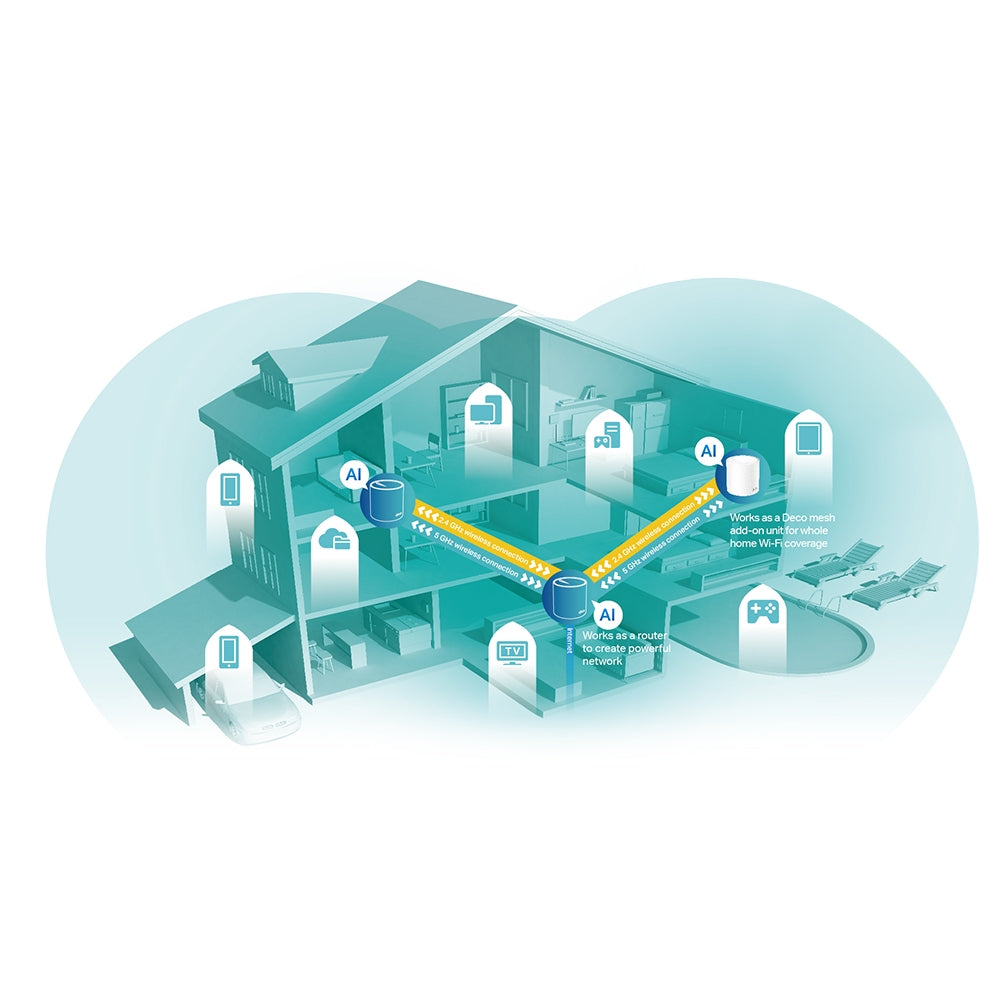 TP-Link AX5400 DECO X60 Dual-Band Whole Home Mesh WiFi 6 System - 3 Pack