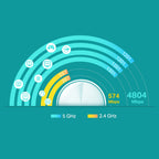 TP-Link AX5400 DECO X60 Dual-Band Whole Home Mesh WiFi 6 System - 3 Pack