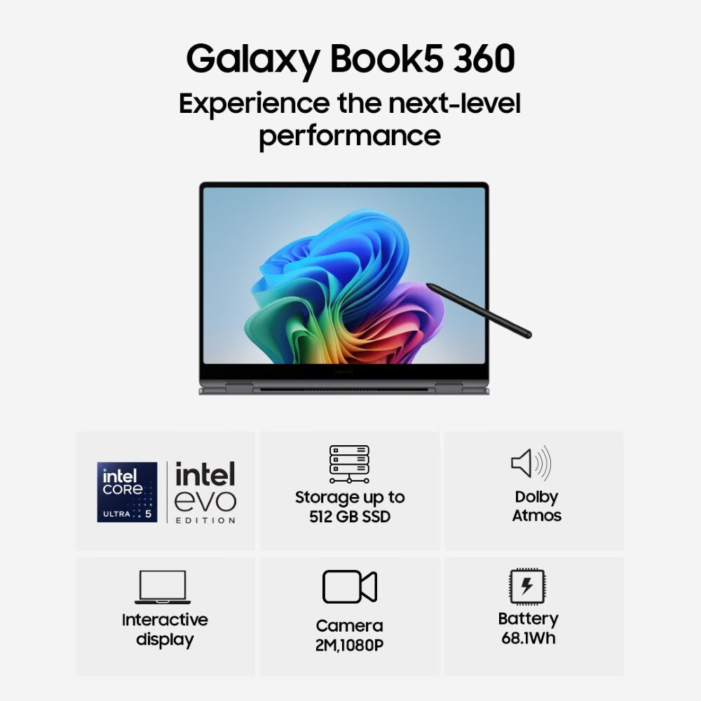 Promotional graphic for a Galaxy Book5 360 laptop on a light gray background, showing the open screen with a colorful wallpaper, a stylus, and feature callouts including Intel Core Ultra, 512 GB SSD storage, Dolby Atmos, interactive display, 2M 1080P camera, and 66Wh battery.