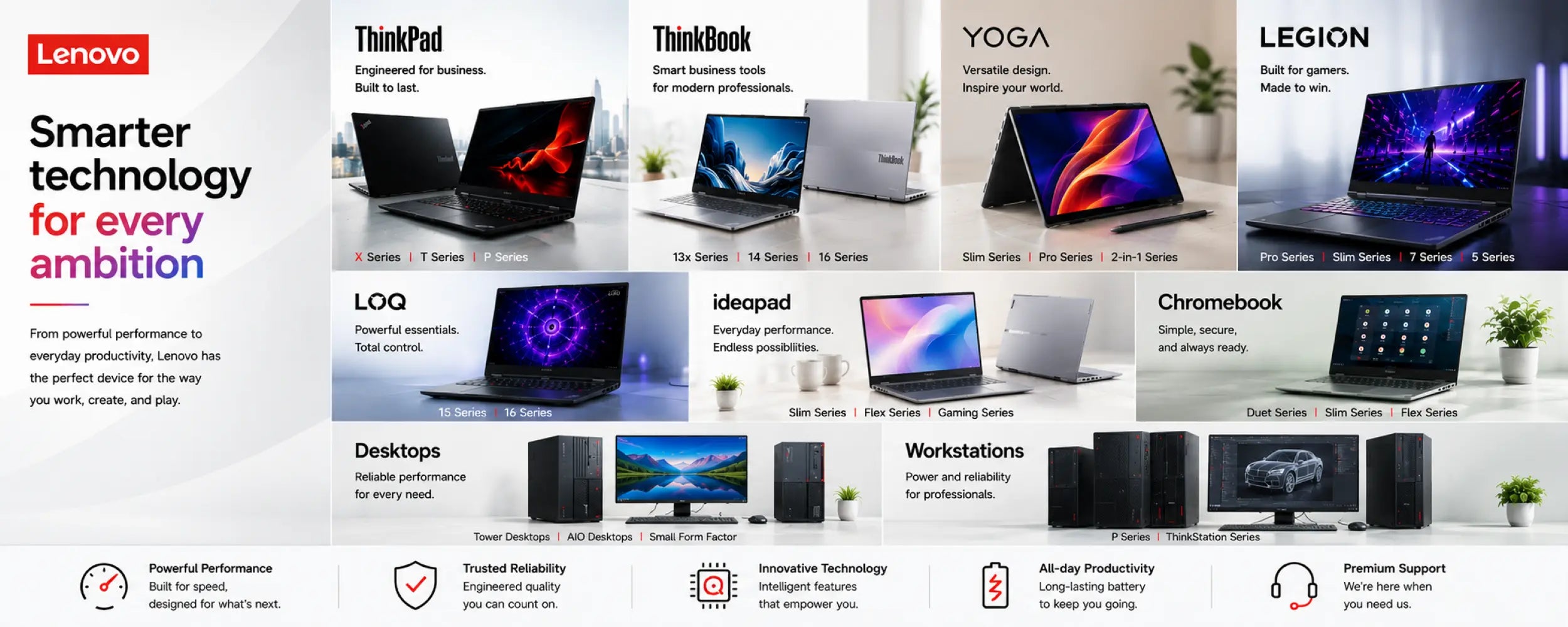Lenovo product lineup infographic featuring multiple laptop and tablet models including ThinkPad, ThinkBook, Yoga, Legion, Chromebook, Logbook, Ideapad, and Desktops, with feature icons along the bottom.