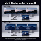 UGREEN 8-in-1 USB C 4K Docking Station Dual Monitor Triple Display Hub 2 HDMI VGA 2 USB A C 100W PD MacBook Dell HP (35588)