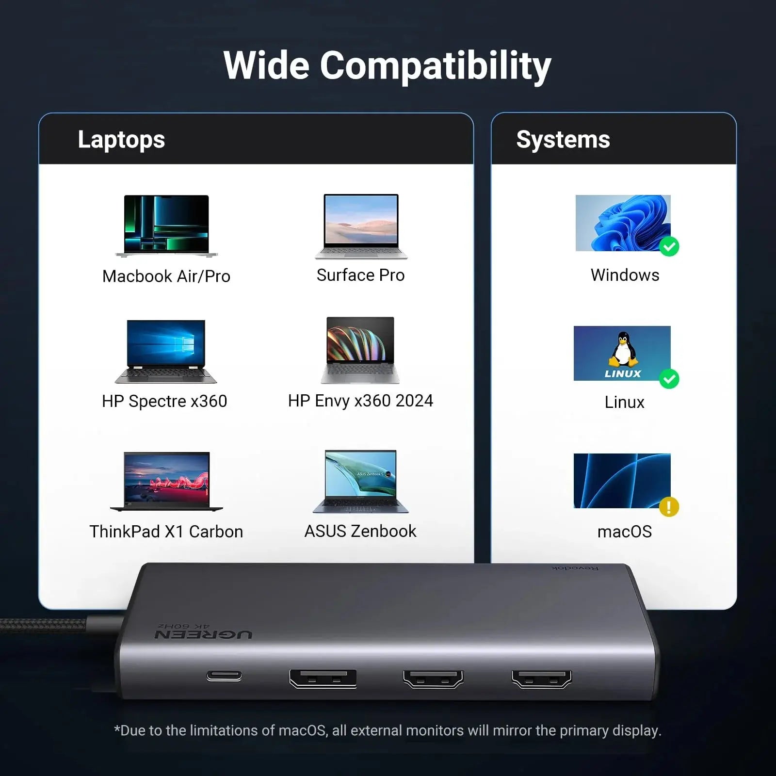 UGREEN Triple Monitor USB-C Hub 8-Port Docking Station Multi Display Adapter Type-C Dock Laptop MacBook Pro Air Surface (35625)