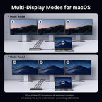 UGREEN Triple Monitor USB-C Hub 8-Port Docking Station Multi Display Adapter Type-C Dock Laptop MacBook Pro Air Surface (35625)