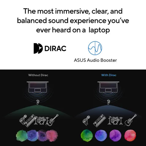 Advertisement for ASUS Audio Booster with Dirac technology on a laptop, showing sound quality improvement.